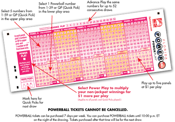 Powerball - How to Play